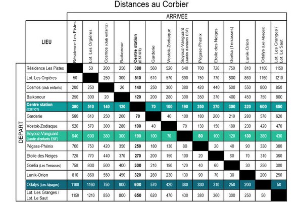 Foto van Appartement in Vostok met Ski-in/Ski-out - Vakantiehuis in VILLAREMBERT - Untagged